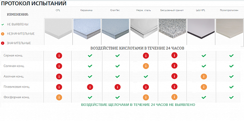 Стол весовой комбинированный